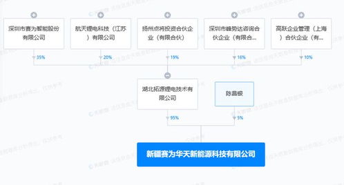 赛为智能在新疆设立新能源科技公司，拓展换电设施与软件开发业务
