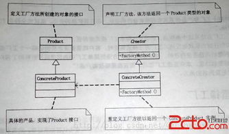 工厂方法模式 软件开发中的灵活对象创建策略
