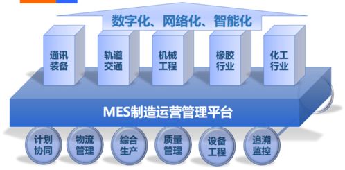 中国电信智慧工厂软件开发解决方案